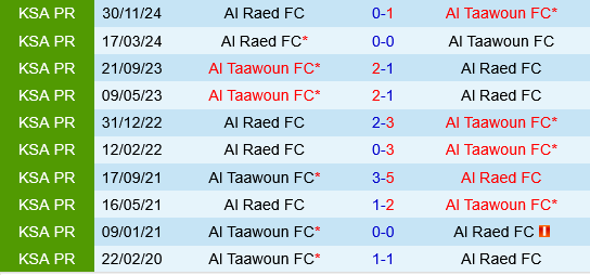 Al Taawon vs Al Raed Al Taawon vs Al Raed