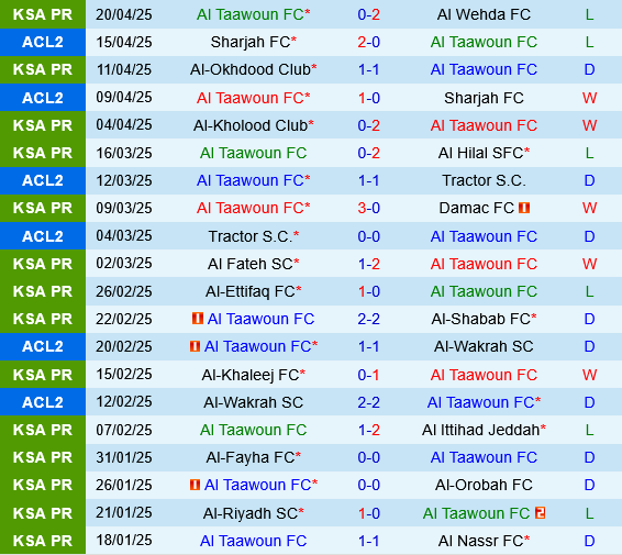 Al Taawon vs Al Raed Al Taawon vs Al Raed