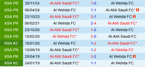 Al Wehda vs Al Ahli Al Wehda vs Al Ahli