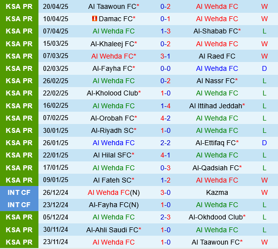 Al Wehda vs Al Ahli Al Wehda vs Al Ahli