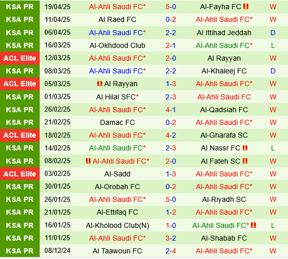 Al Wehda vs Al Ahli Al Wehda vs Al Ahli