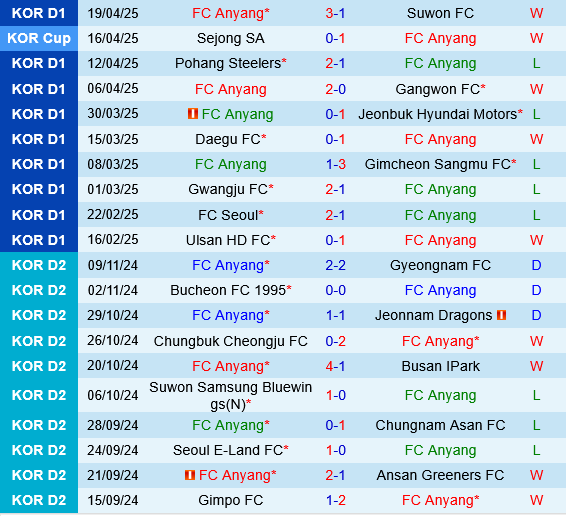 Anyang vs Ulsan HD Anyang vs Ulsan HD