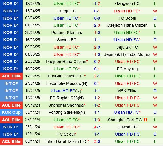 Anyang vs Ulsan HD Anyang vs Ulsan HD