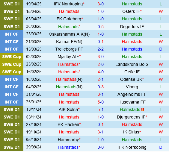 Halmstads vs Mjallby