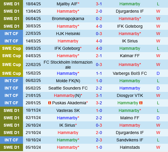 Hammarby vs Malmo Hammarby vs Malmo