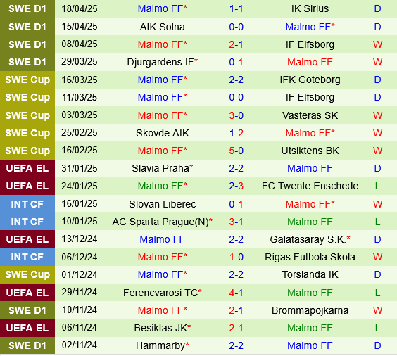 Hammarby vs Malmo Hammarby vs Malmo