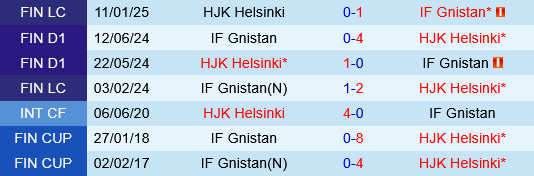 HJK Helsinki vs Gnistan