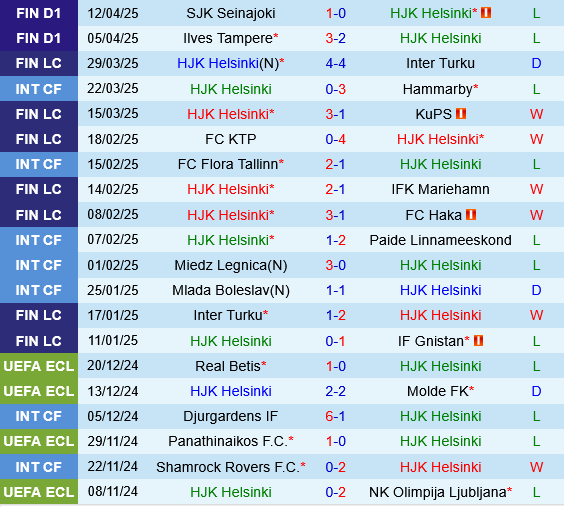HJK Helsinki vs Gnistan