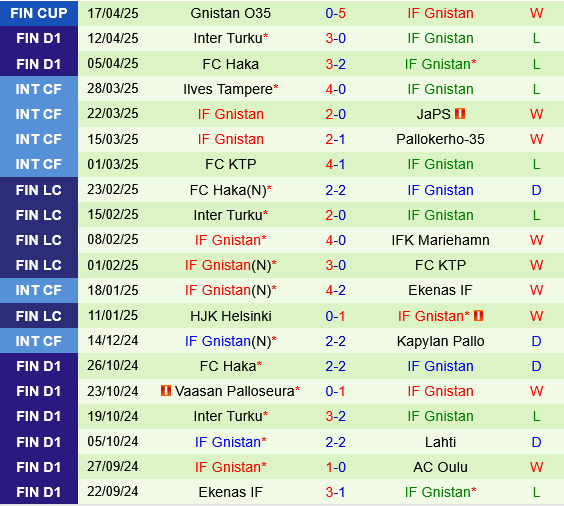 HJK Helsinki vs Gnistan