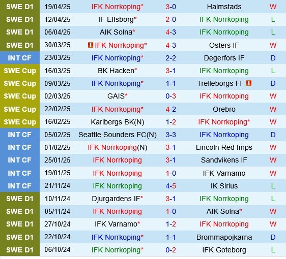 Norrkoping vs Goteborg