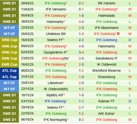 Norrkoping vs Goteborg