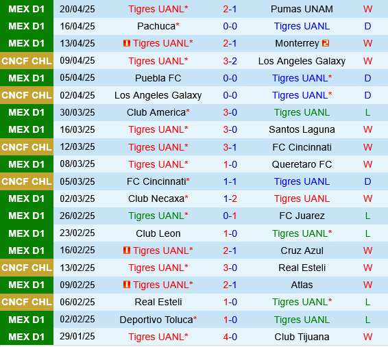 Nhận định Tigres UANL vs Cruz Azul 9h00 ngày 244 (Concacaf Champions Cup 2025) 2 Nhận định Tigres UANL vs Cruz Azul 9h00 ngày 244 (Concacaf Champions Cup 2025) 2