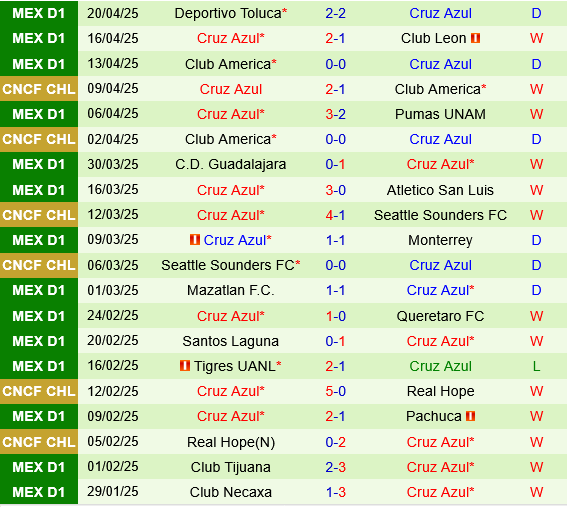 Nhận định Tigres UANL vs Cruz Azul 9h00 ngày 244 (Concacaf Champions Cup 2025) 3 Nhận định Tigres UANL vs Cruz Azul 9h00 ngày 244 (Concacaf Champions Cup 2025) 3