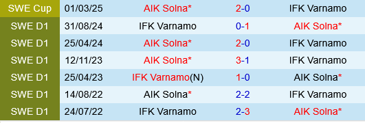 Varnamo vs AIK Varnamo vs AIK