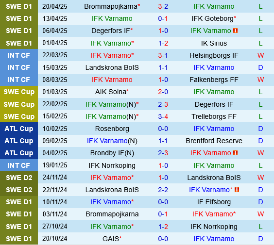 Varnamo vs AIK Varnamo vs AIK