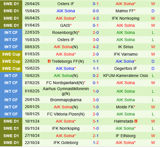 Varnamo vs AIK Varnamo vs AIK