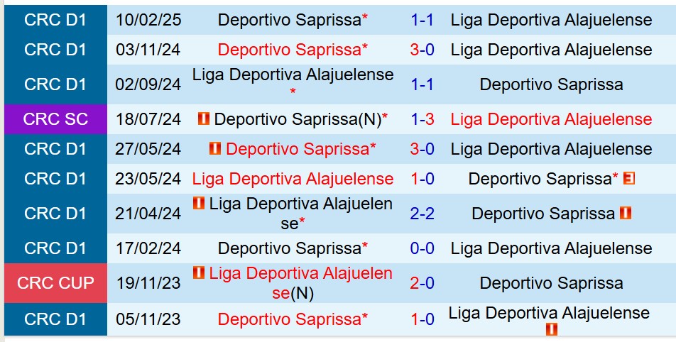 Nhận định Alajuelense vs Saprissa 9h00 ngày 224 (VĐQG Costa Rica) 1 Nhận định Alajuelense vs Saprissa 9h00 ngày 224 (VĐQG Costa Rica) 1