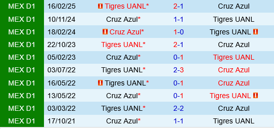 Nhận định Tigres UANL vs Cruz Azul 9h00 ngày 244 (Concacaf Champions Cup 2025) 1 Nhận định Tigres UANL vs Cruz Azul 9h00 ngày 244 (Concacaf Champions Cup 2025) 1