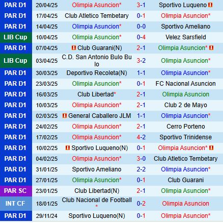 Nhận định Olimpia vs Penarol 5h00 ngày 244 (Copa Libertadores 2025) 2