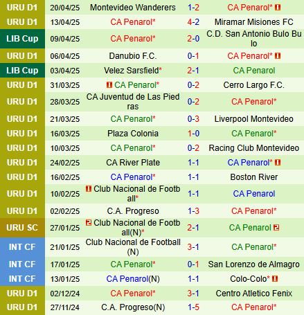 Nhận định Olimpia vs Penarol 5h00 ngày 244 (Copa Libertadores 2025) 3