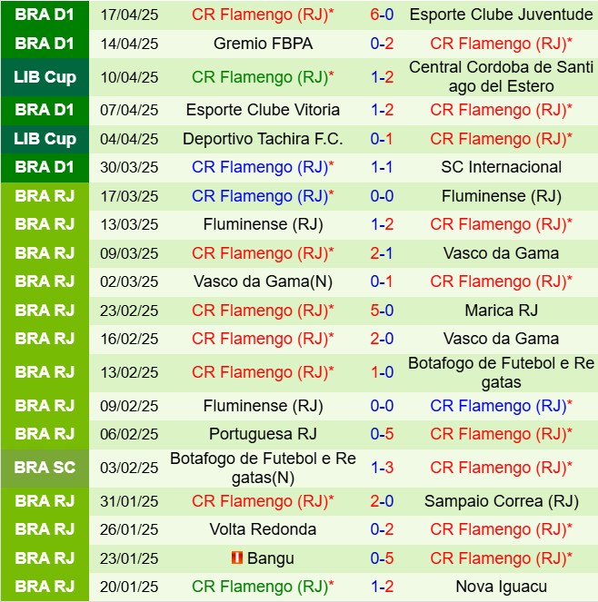 Nhận định LDU de Quito vs Flamengo 5h00 ngày 234 (Copa Libertadores 2025) 3
