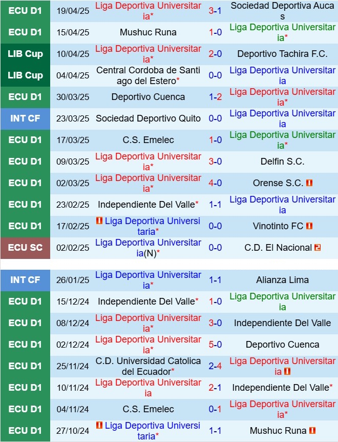 Nhận định LDU de Quito vs Flamengo 5h00 ngày 234 (Copa Libertadores 2025) 2