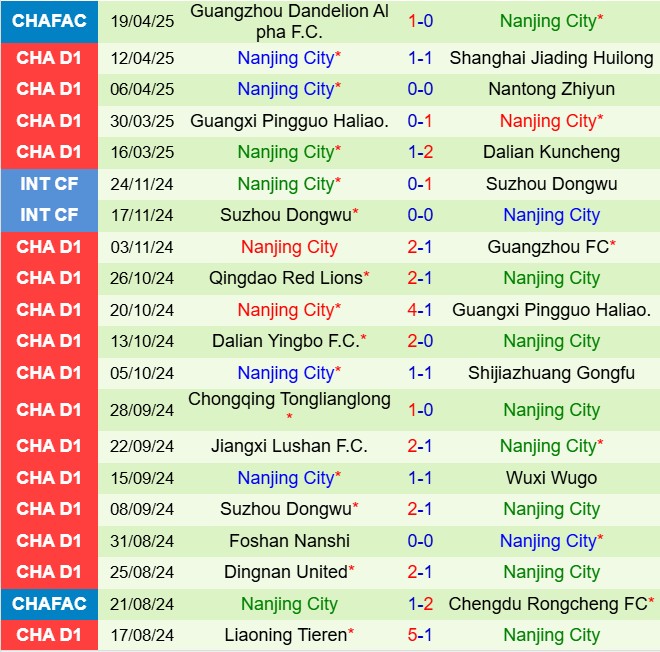 Nhận định Shaanxi Union vs Nanjing City 14h30 ngày 224 (Hạng 2 Trung Quốc 2025) 2