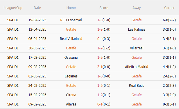 Nhận định Getafe vs Real Madrid (2h30 ngày 244) Thử thách cực đại 3 Nhận định Getafe vs Real Madrid (2h30 ngày 244) Thử thách cực đại 3