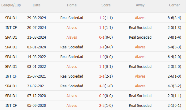 Nhận định Alaves vs Real Sociedad (2h30 ngày 244) Không dễ cho chủ nhà 5 Nhận định Alaves vs Real Sociedad (2h30 ngày 244) Không dễ cho chủ nhà 5