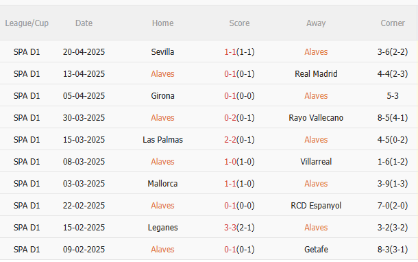 Nhận định Alaves vs Real Sociedad (2h30 ngày 244) Không dễ cho chủ nhà 3 Nhận định Alaves vs Real Sociedad (2h30 ngày 244) Không dễ cho chủ nhà 3