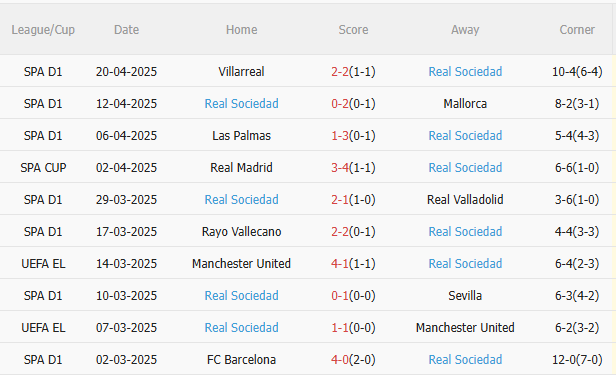 Nhận định Alaves vs Real Sociedad (2h30 ngày 244) Không dễ cho chủ nhà 4 Nhận định Alaves vs Real Sociedad (2h30 ngày 244) Không dễ cho chủ nhà 4