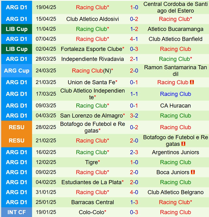 Nhận định Colo Colo vs Racing Club 7h30 ngày 234 (Copa Libertadores) 3