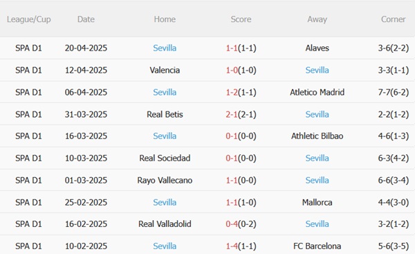 Dự đoán phạt góc hiệp 1 trận đấu Man City vs Aston Villa (2h00 ngày 234) 2