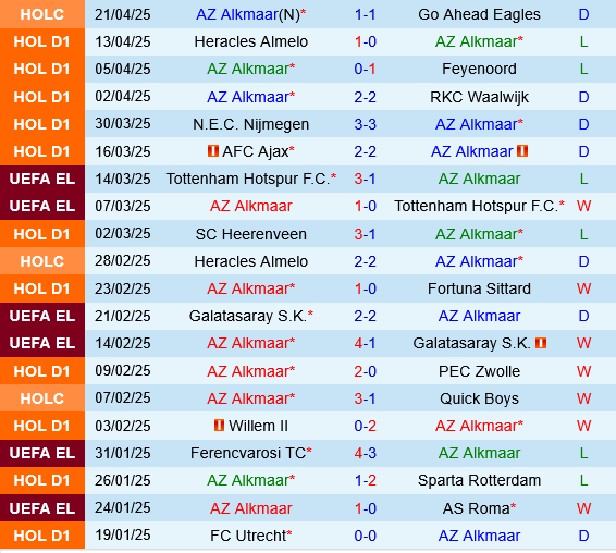 Dự đoán phạt góc trận đấu AZ Alkmaar vs NAC Breda (23h45 ngày 244) 1 Dự đoán phạt góc trận đấu AZ Alkmaar vs NAC Breda (23h45 ngày 244) 1