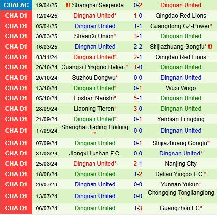 Nhận định Foshan Nanshi vs Heilongjiang Ice City 14h30 ngày 234 (Hạng 2 Trung Quốc 2025) 3