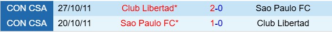 Nhận định Libertad vs Sao Paulo 7h30 ngày 244 (Copa Libertadores 2025) 1