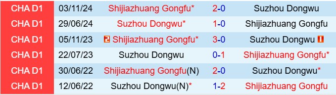 Nhận định Shijiazhuang Gongfu vs Suzhou Dongwu 18h30 ngày 234 (Hạng 2 Trung Quốc 2025) 1