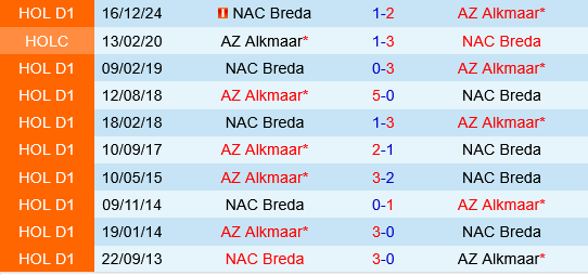 AZ Alkmaar vs NAC Breda