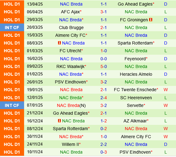 AZ Alkmaar vs NAC Breda