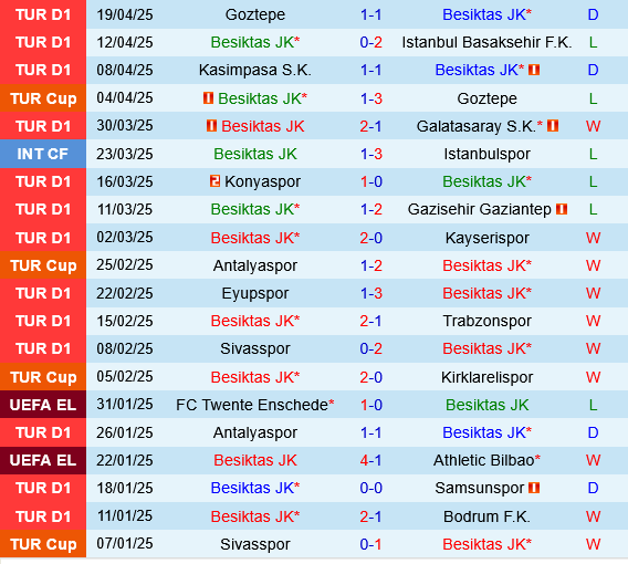 Besiktas vs Hatayspor Besiktas vs Hatayspor