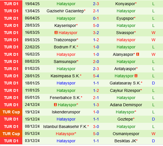 Besiktas vs Hatayspor Besiktas vs Hatayspor
