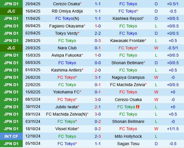 FC Tokyo vs Gamba Osaka