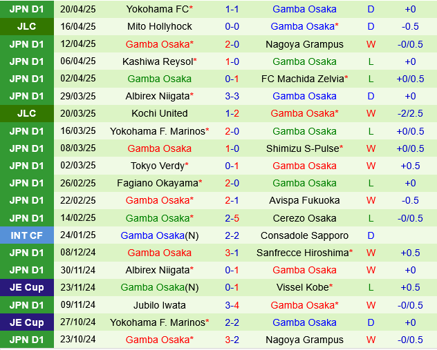 FC Tokyo vs Gamba Osaka