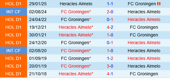 Groningen vs Heracles Almelo