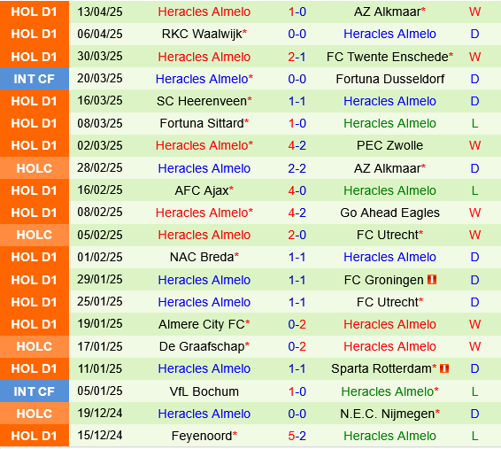 Groningen vs Heracles Almelo