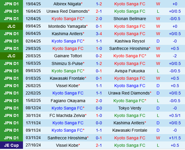 Kyoto Sanga vs Yokohama FC