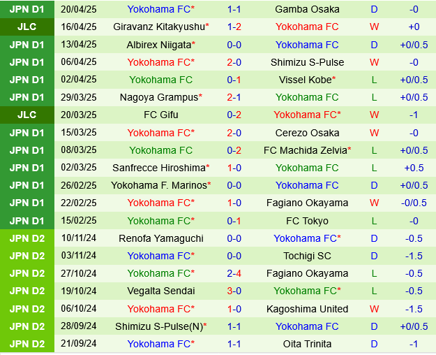Kyoto Sanga vs Yokohama FC