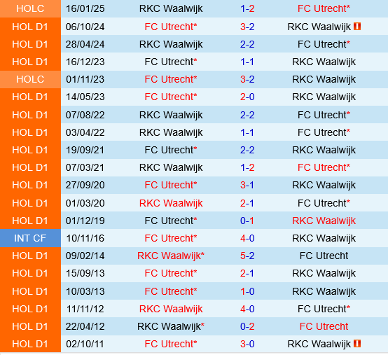 RKC Waalwijk vs Utrecht