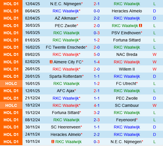 RKC Waalwijk vs Utrecht