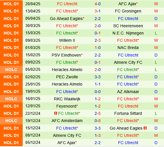 RKC Waalwijk vs Utrecht